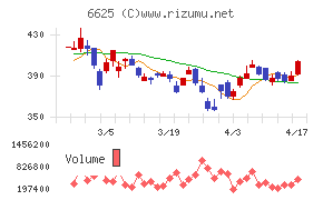ＪＡＬＣＯホールディングス