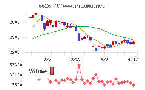 ＳＥＭＩＴＥＣ