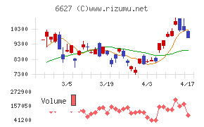テラプローブチャート