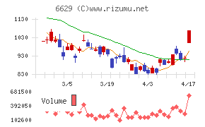 テクノホライゾン