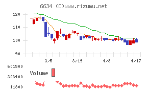 ＪＮグループチャート