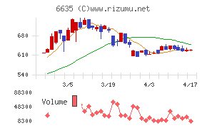大日光・エンジニアリングチャート