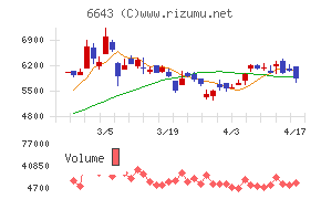 戸上電機製作所チャート