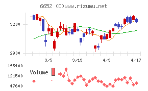 ＩＤＥＣチャート