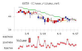 メディアリンクス