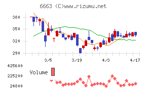 太洋テクノレックスチャート