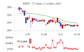 オプトエレクトロニクスチャート