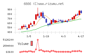 リバーエレテック