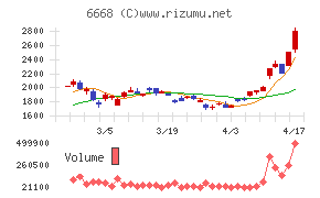 アドテック　プラズマ　テクノロジー