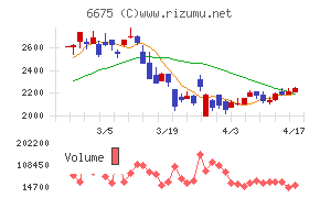 サクサチャート