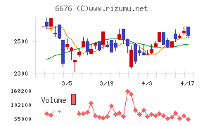 バッファローチャート