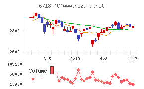 アイホンチャート