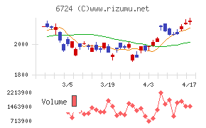 セイコーエプソンチャート