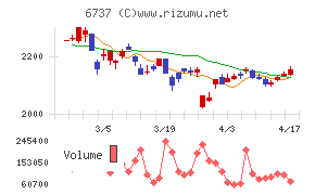ＥＩＺＯチャート