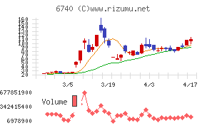 ジャパンディスプレイ
