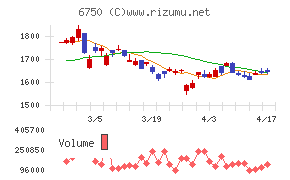 エレコムチャート