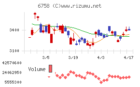 ソニーグループチャート
