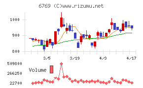 ザインエレクトロニクスチャート