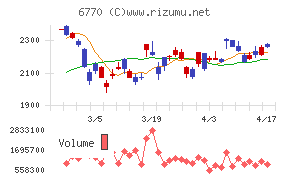 アルプスアルパインチャート