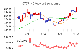 ｓａｎｔｅｃ　Ｈｏｌｄｉｎｇｓ