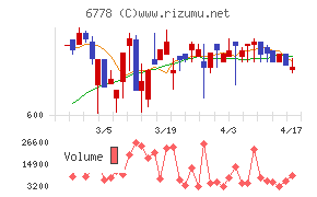 アルチザネットワークスチャート