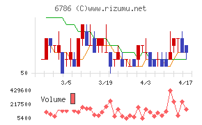 ＲＶＨチャート