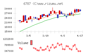 メイコーチャート