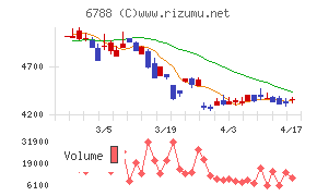 日本トリムチャート