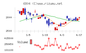 ホシデンチャート