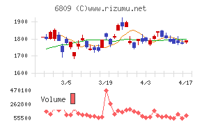 ＴＯＡチャート