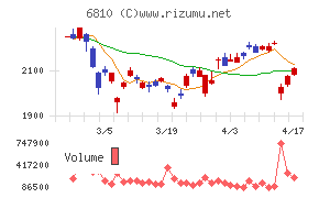 マクセルチャート