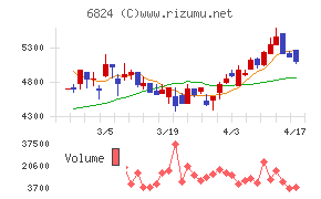 新コスモス電機
