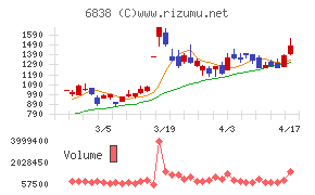 多摩川ホールディングス