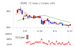 東亜ディーケーケーチャート
