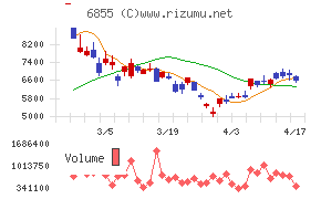 日本電子材料チャート