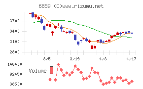 エスペックチャート