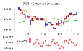 キーエンスチャート