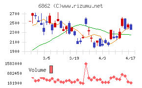 ミナトホールディングス