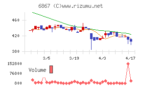 リーダー電子チャート