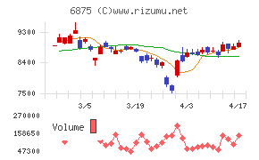メガチップスチャート