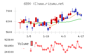 フェローテック