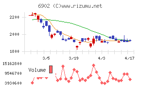 デンソーチャート