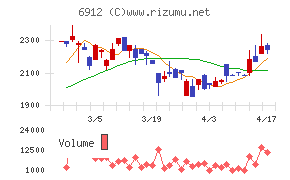 菊水ホールディングス