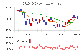 アバールデータ