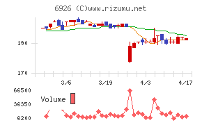 岡谷電機産業チャート