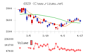 日本セラミックチャート