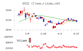 遠藤照明チャート