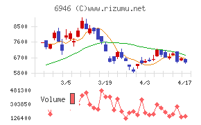 日本アビオニクス