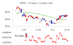 ファナックチャート