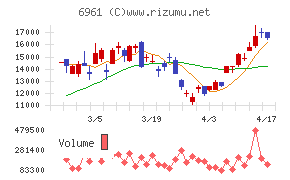 エンプラスチャート